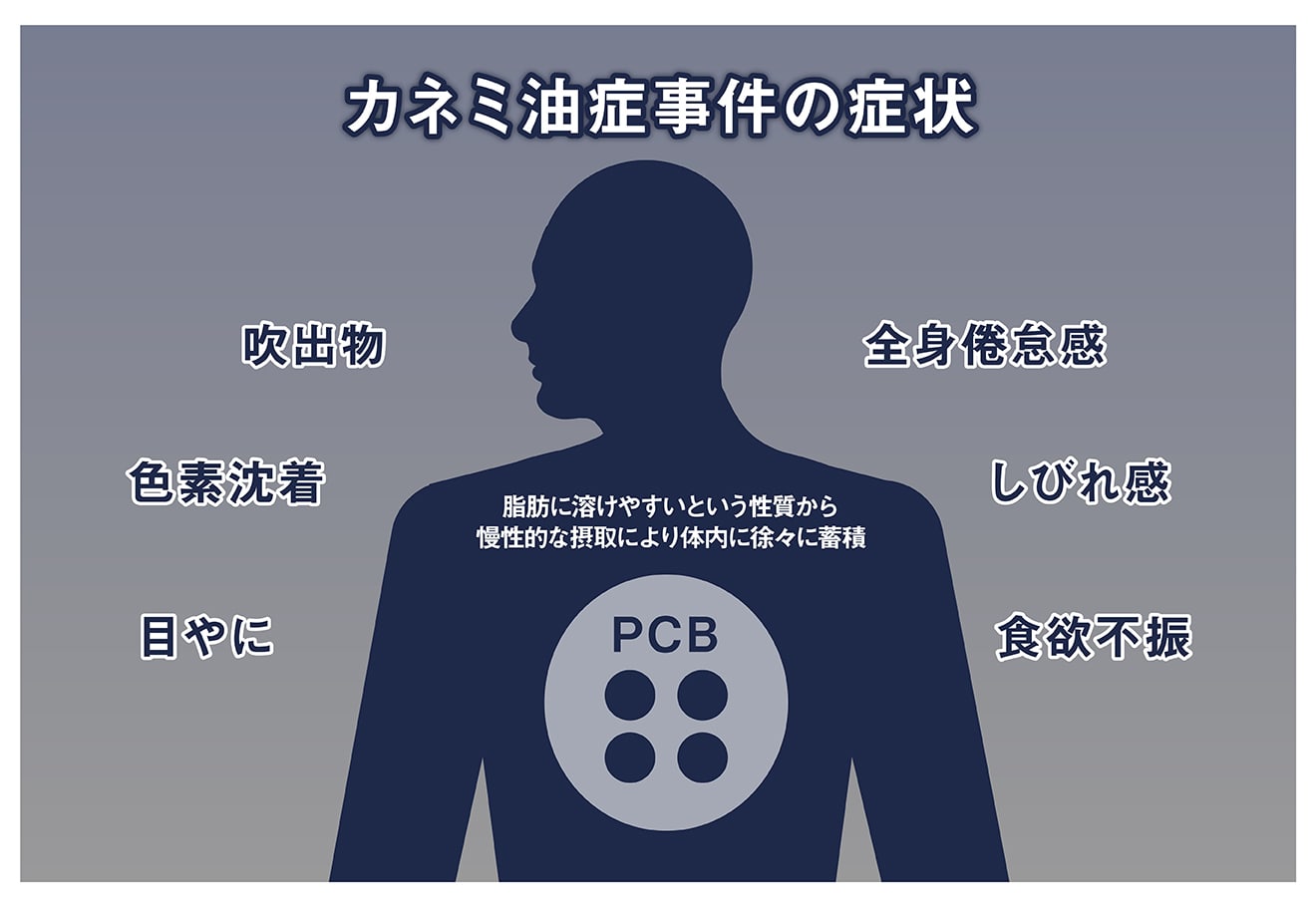 PCBの健康被害