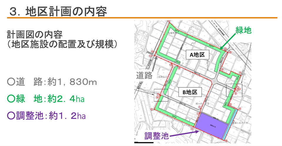 石塚地区工業団地の地区計画の内容