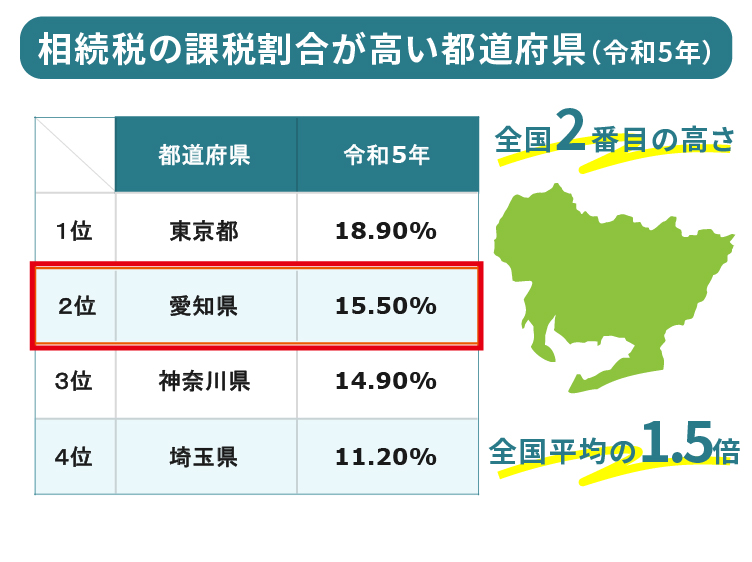 愛知県の相続税課税割合