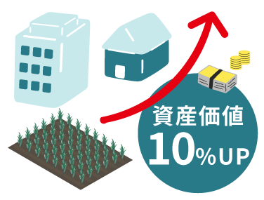 何もせずとも資産価値が10%上昇